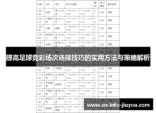提高足球竞彩场次选择技巧的实用方法与策略解析