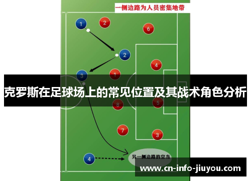 克罗斯在足球场上的常见位置及其战术角色分析
