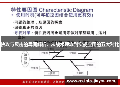 快攻与反击的异同解析:从战术理念到实战应用的五大对比 快攻与反击的异同解析:从战术理念到实战应用的五大对比