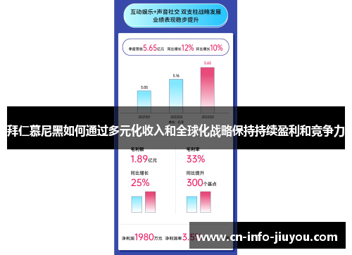 拜仁慕尼黑如何通过多元化收入和全球化战略保持持续盈利和竞争力