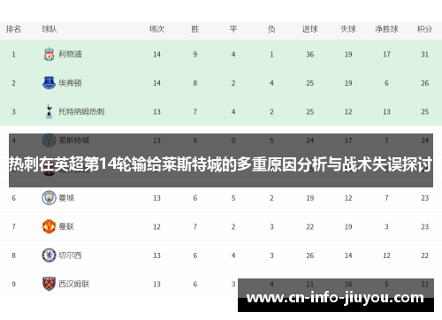 热刺在英超第14轮输给莱斯特城的多重原因分析与战术失误探讨