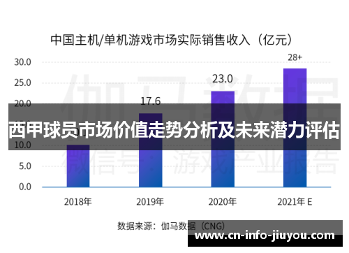 西甲球员市场价值走势分析及未来潜力评估