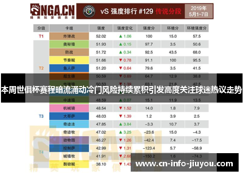 本周世俱杯赛程暗流涌动冷门风险持续累积引发高度关注球迷热议走势