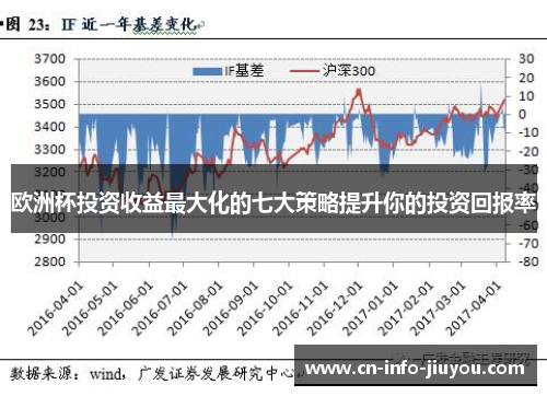 欧洲杯投资收益最大化的七大策略提升你的投资回报率