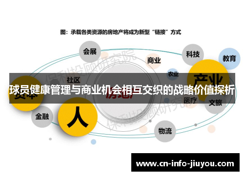 球员健康管理与商业机会相互交织的战略价值探析 球员健康管理与商业机会相互交织的战略价值探析