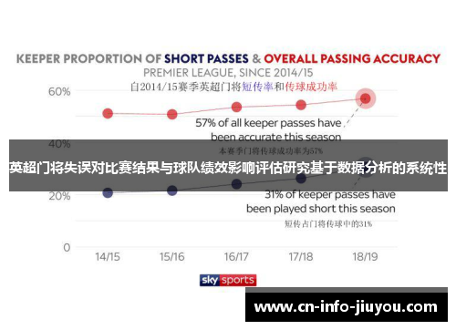 英超门将失误对比赛结果与球队绩效影响评估研究基于数据分析的系统性