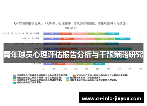 青年球员心理评估报告分析与干预策略研究
