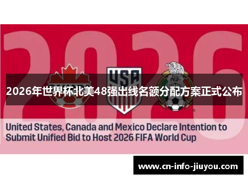 2026年世界杯北美48强出线名额分配方案正式公布