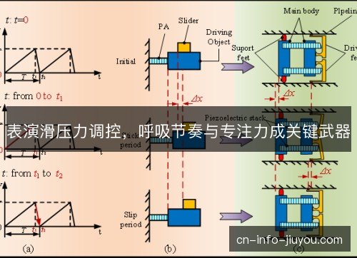 表演滑压力调控，呼吸节奏与专注力成关键武器