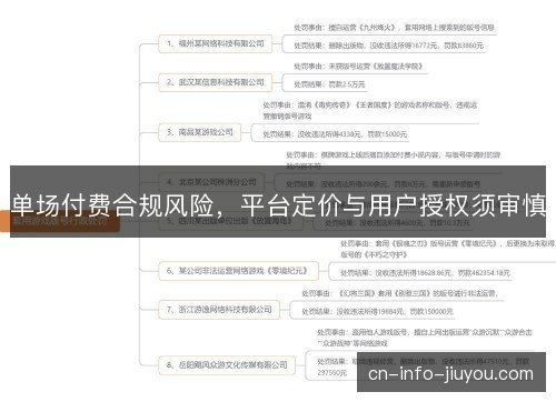 单场付费合规风险,平台定价与用户授权须审慎 单场付费合规风险,平台定价与用户授权须审慎